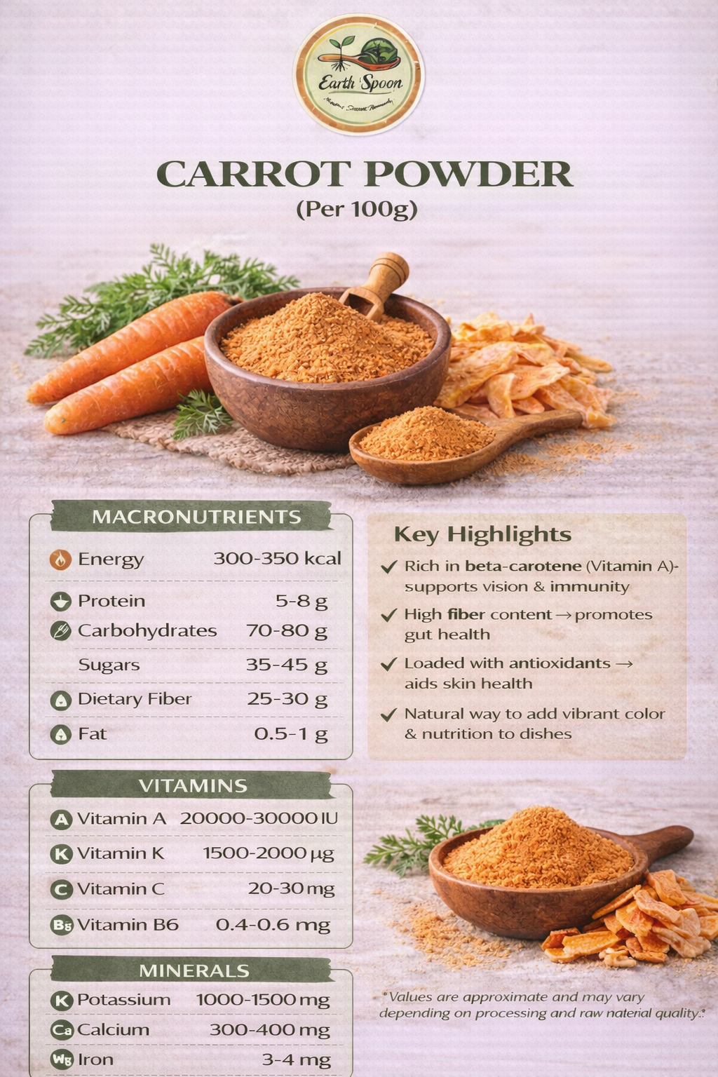 Carrot Powder