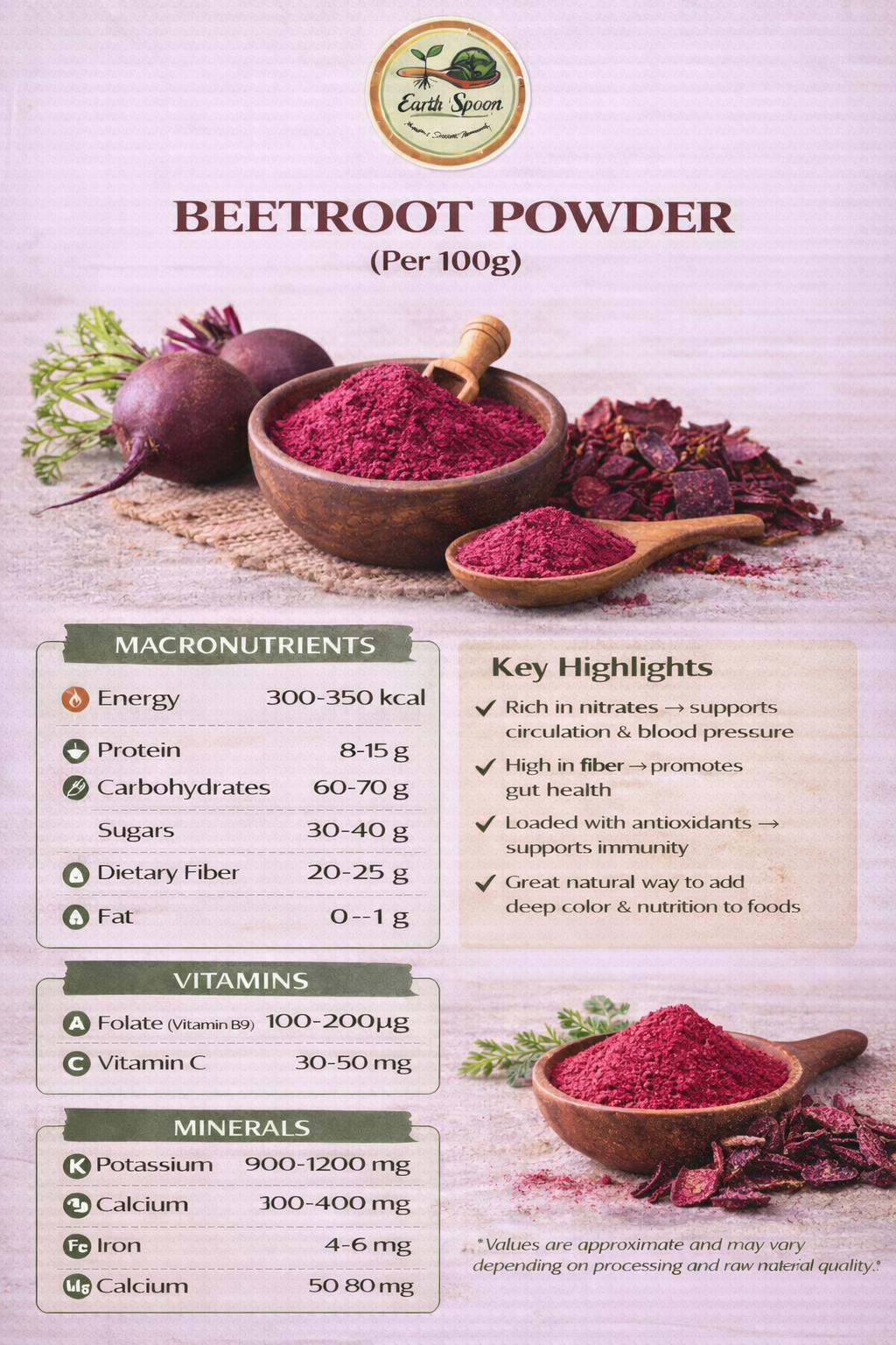 Beetroot Powder