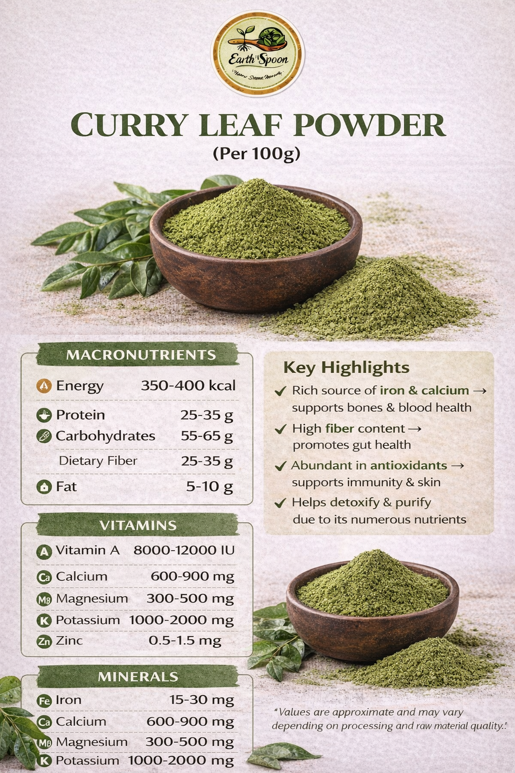 Curry Leaf Powder