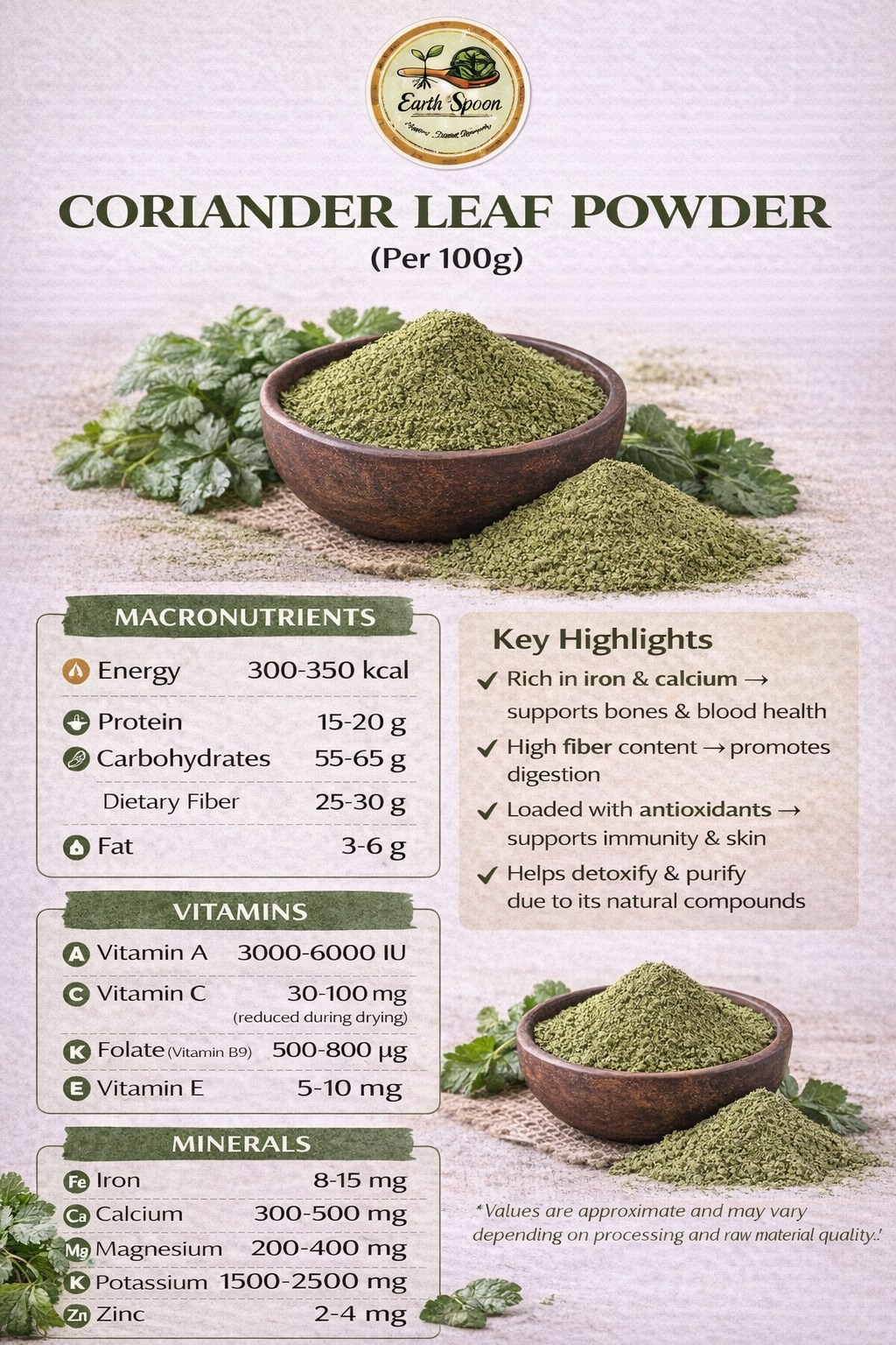 Coriander Leaf Powder