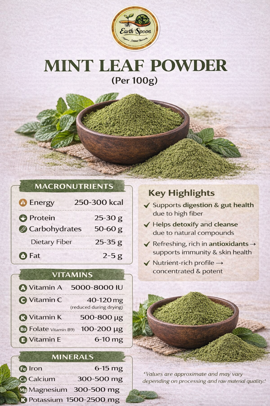 Mint Leaf Powder