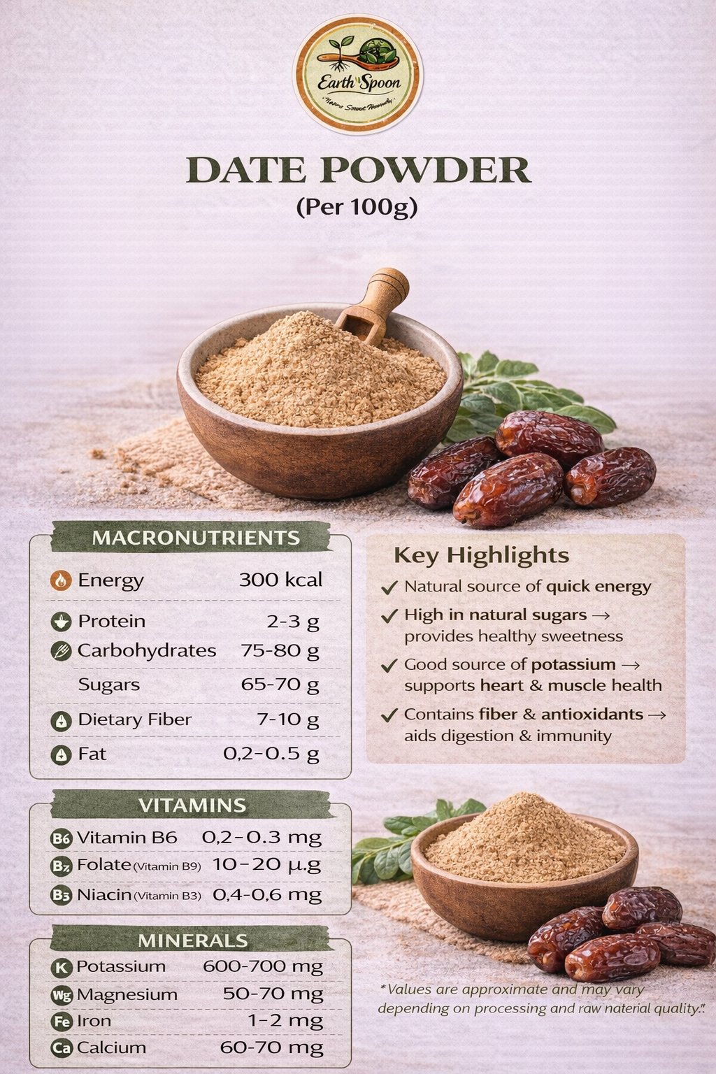 Date Powder