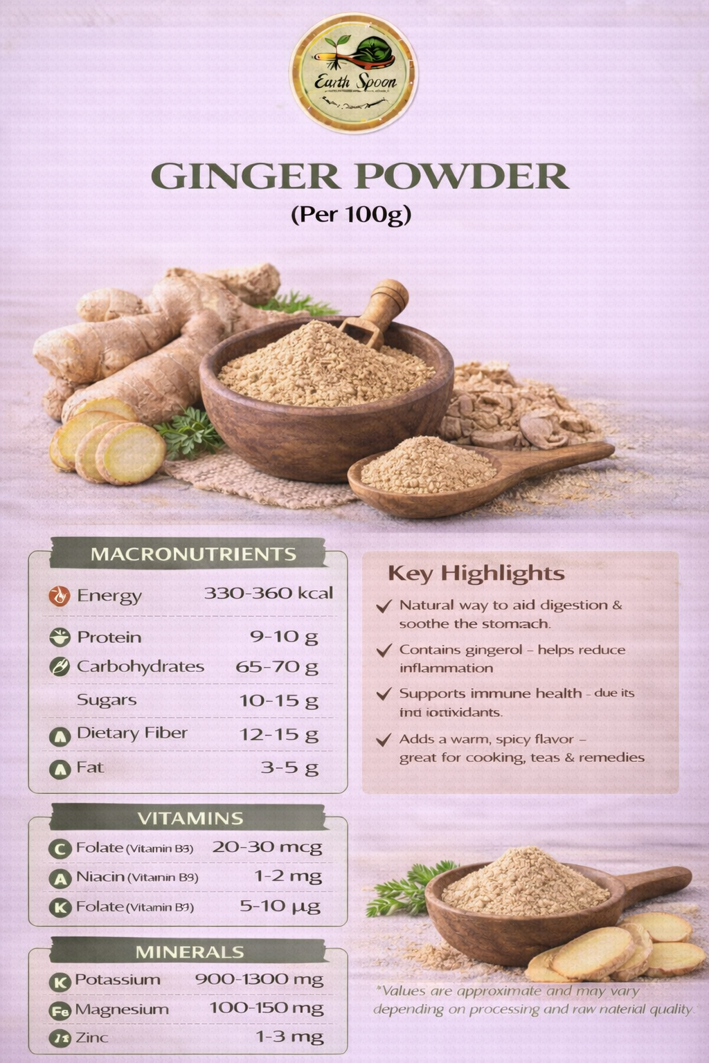 Ginger Powder
